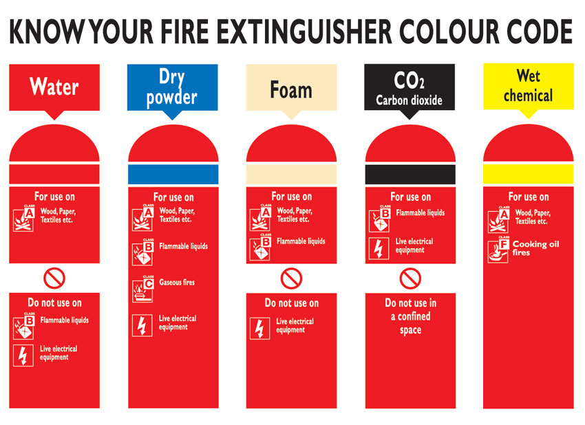 Fire Extinguisher Colour Chart 